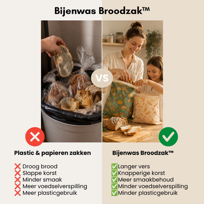 Bijenwas Broodzak™